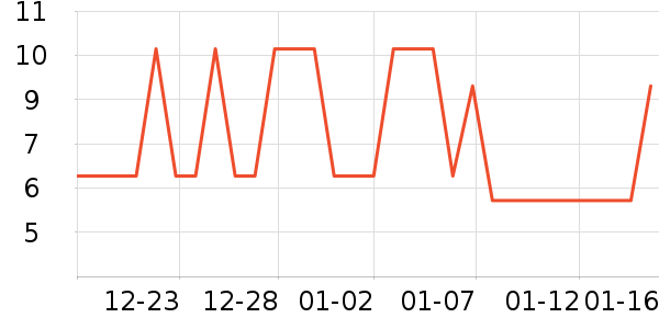 ��Ʒ���ϱ��ɻ���ʷ�۸�