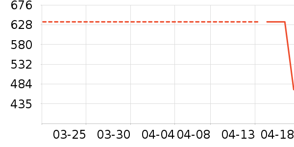 ȫ�ѳ��׼Ҿ���ʷ�۸�