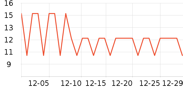 �����ص�����ʷ�۸�