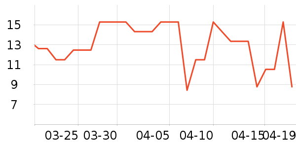 �ǹ���ʳ��ʷ�۸�