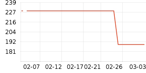 ���ϴ�˹�����װ��ʷ�۸�