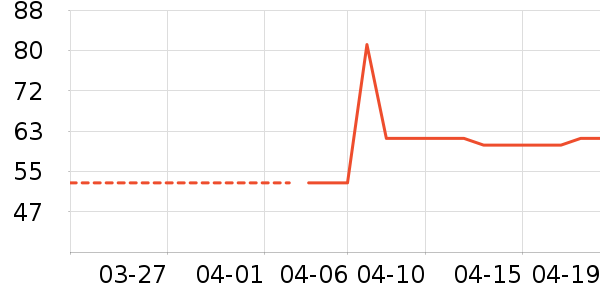 ��ţ�����/��Ʒ��ʷ�۸�