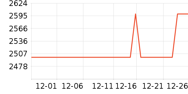 С���ϴ�»���ʷ�۸�