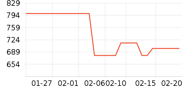 ˫������๤����ʷ�۸�