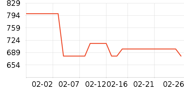 ˫������๤����ʷ�۸�