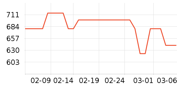 ˫������๤����ʷ�۸�