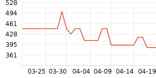 �׼Ұ�Ħ��/��Ħ����ʷ�۸�