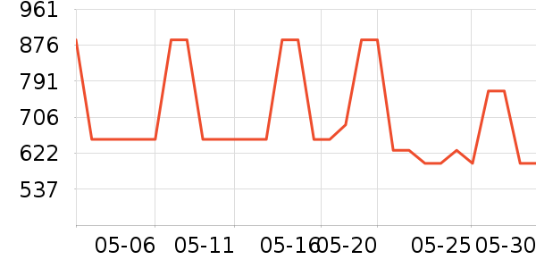 ��װ/ѧ���Ʒ�/�����Ʒ���ʷ�۸�