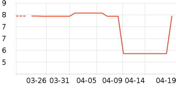 ���ѧ���ľ���ʷ�۸�