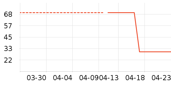 T����ʷ�۸�