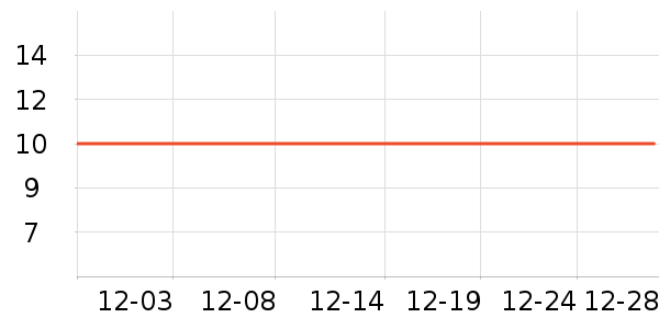 N��S BlackHole������Ʒ��ʷ�۸�