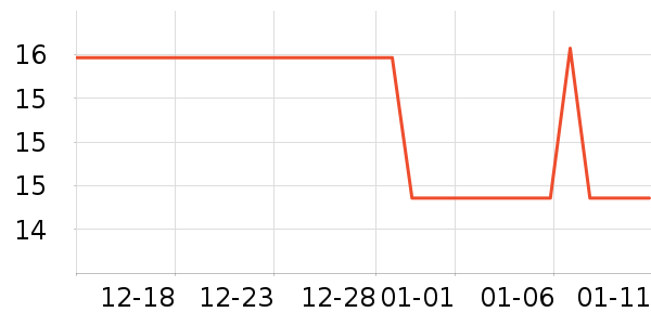 ���ֶ����԰����Ʒ��ʷ�۸�