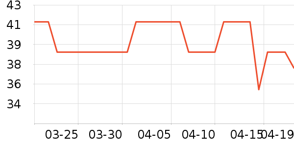 ��������ʷ�۸�