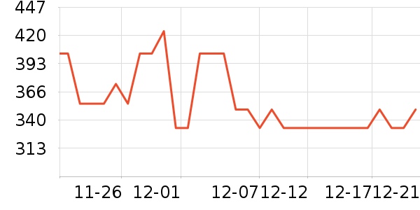 ������������������ʷ�۸�