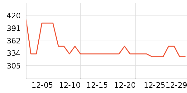 ������������������ʷ�۸�