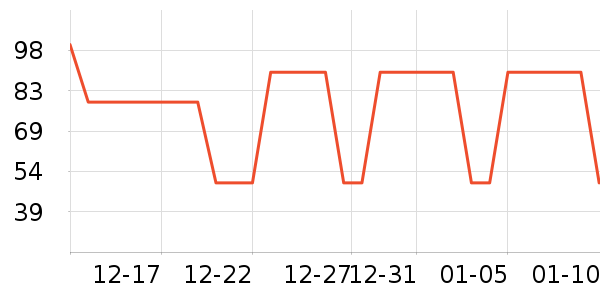 ����ūT����ʷ�۸�