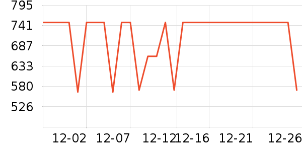 COCO BELLAȹ����ʷ�۸�