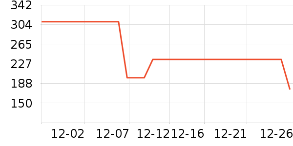 �����˶��п�/������ʷ�۸�