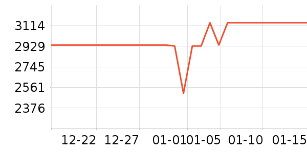 ѧ��˼���ߵ����/ѧϰ����ʷ�۸�