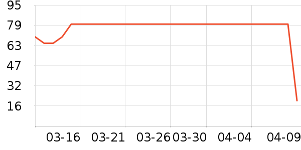 ������Ⱦ��/�̷�/������ʷ�۸�