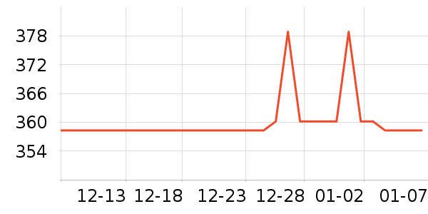 ���ʿ���ը����ʷ�۸�