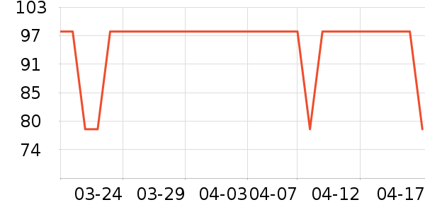 ���׷���ģ����ʷ�۸�