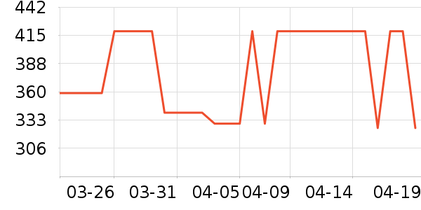 ���������ʷ�۸�