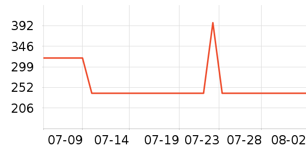 �ز��˶�Ь��ʷ�۸�