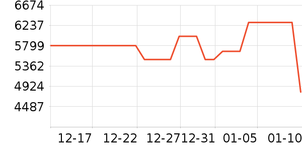 ����ϴ�»���ʷ�۸�