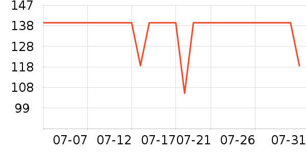 �ǵ��˶��п�/������ʷ�۸�