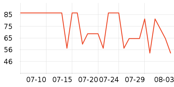 JOMA������Ʒ��ʷ�۸�