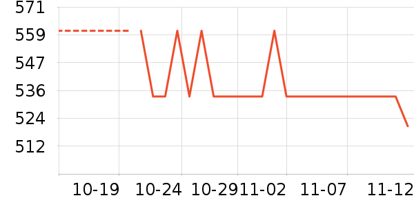 superdown����/������ʷ�۸�