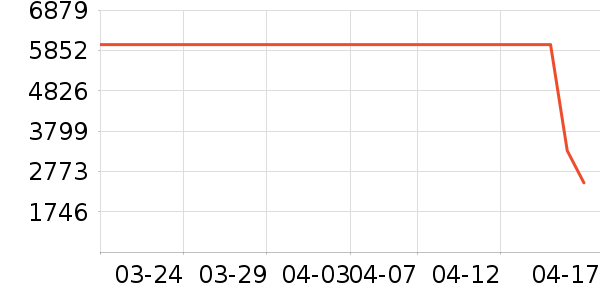 �����յ���ʷ�۸�