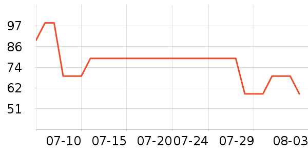 ����˯��/�Ҿӷ���װ��ʷ�۸�