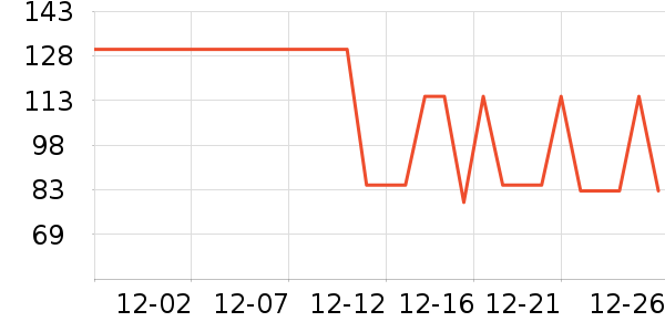 ��ţ������ʷ�۸�