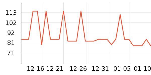 ��ţ������ʷ�۸�