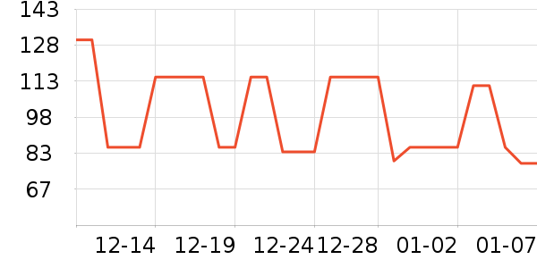 ��ţ������ʷ�۸�