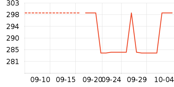 ��˼ͼŮʿ����Ь��ʷ�۸�