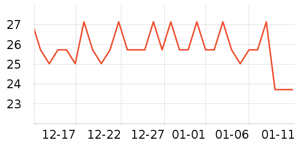 ��������/��/����ʷ�۸�