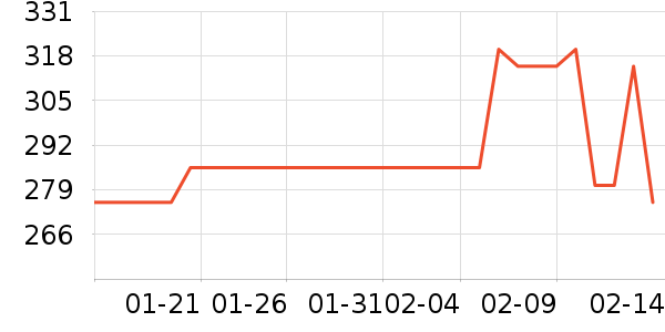 �̲���ʷ�۸�