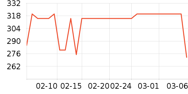 �̲���ʷ�۸�