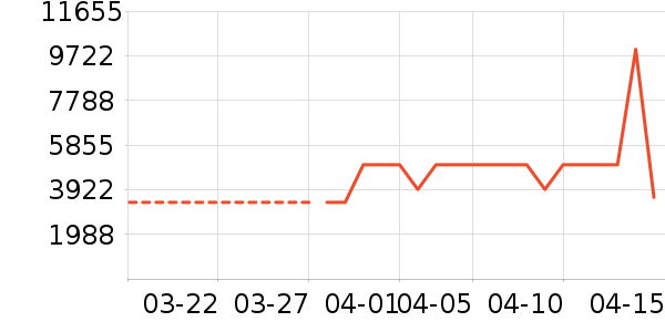 ��ʿ����Ь��ʷ�۸�