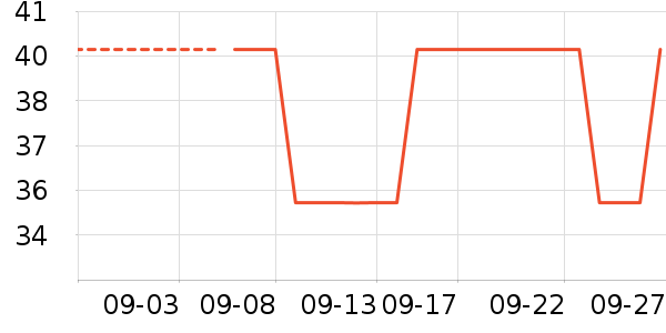 ������ʷ�۸�