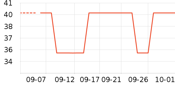 ������ʷ�۸�