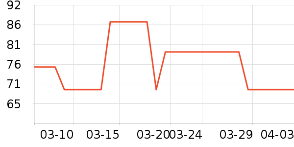 ŮʽT����ʷ�۸�