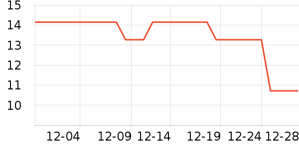 ���ۿ���/�̲�/������ʷ�۸�