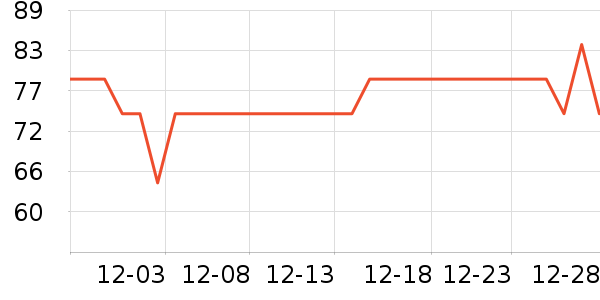 ���·�ɹ����ʷ�۸�