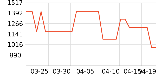 ����˶��п�/������ʷ�۸�