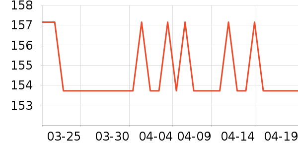 ������è����ʷ�۸�