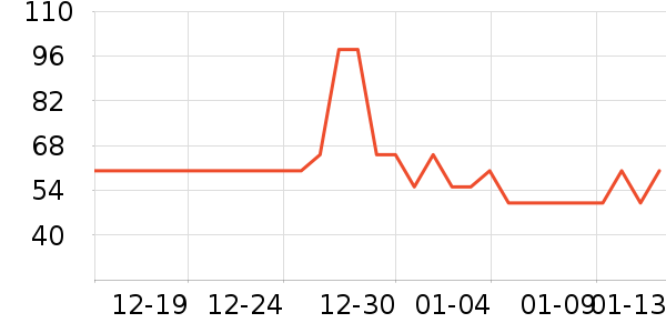 СҰ����������/˿����ʷ�۸�